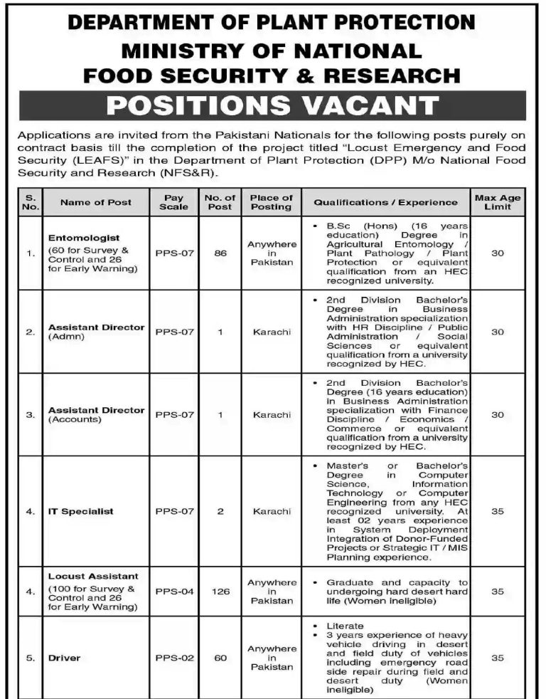 Ministry of National Food Security and Research October Jobs
