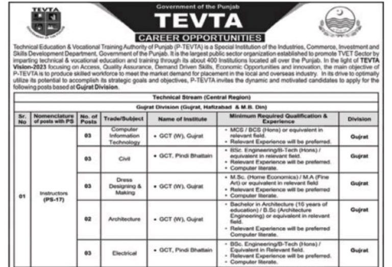 TEVTA Punjab Jobs Application Form Teaching Faculty & Others Latest