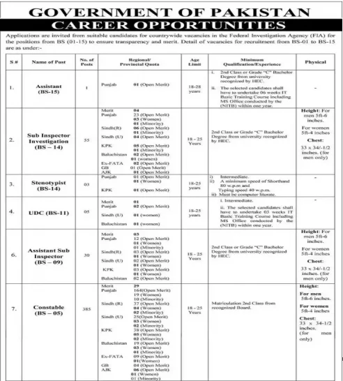 Federal Investigation Agency Jobs