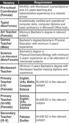 The Educators School Rawalpindi Jobs  Teachers & Others Satellite Town Campus Latest